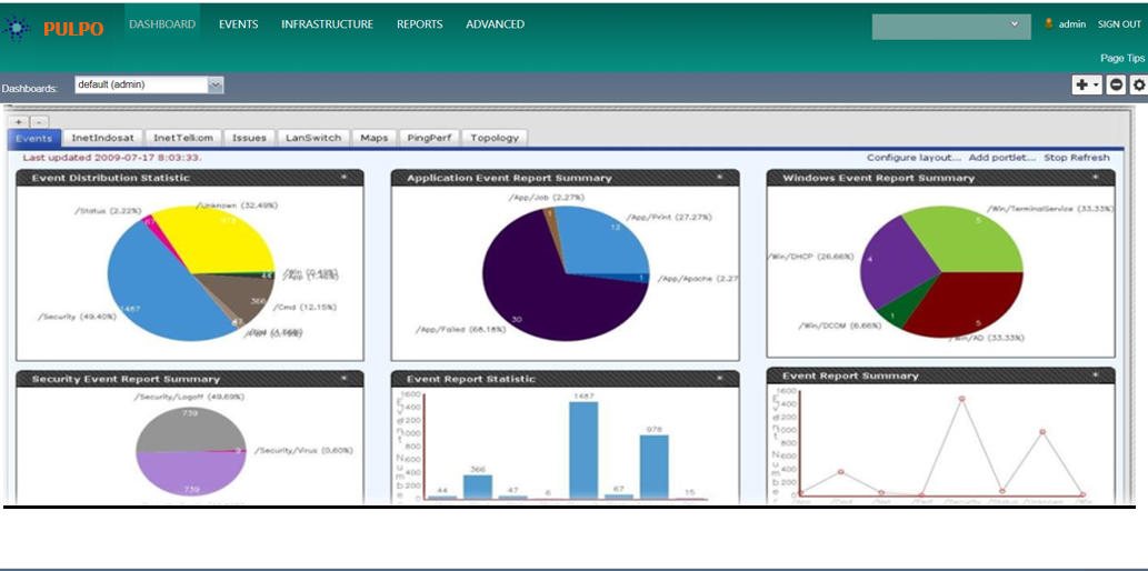 Pulpo IT Monitoring System dashboard