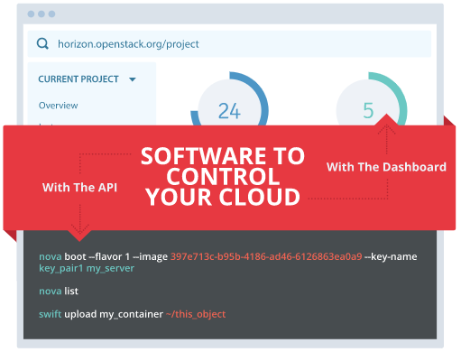 OpenStack cloud infrastructure illustration